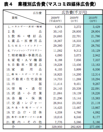 広告費統計1
