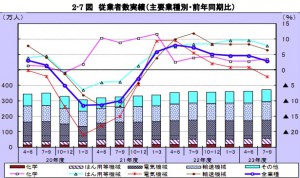 従業者数実績_海外現地法人201111