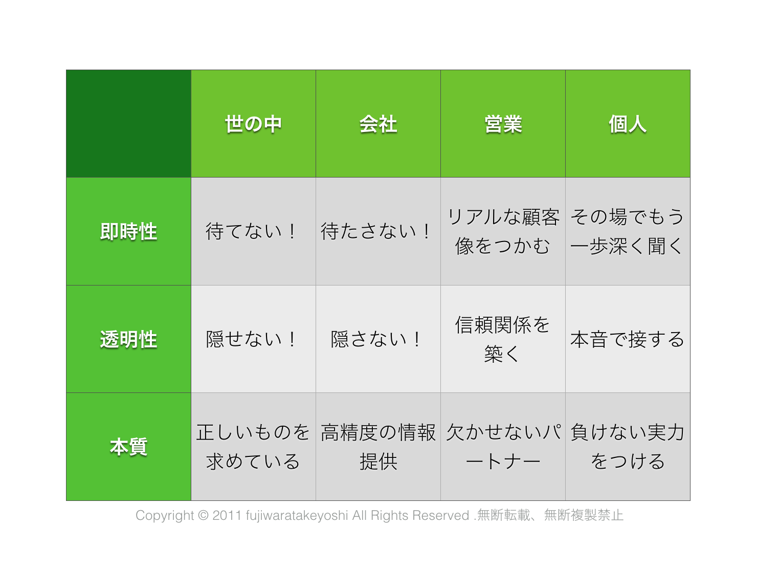 消費者の厳しい目はごまかせない Fjコンサルタンツ 経営情報blog