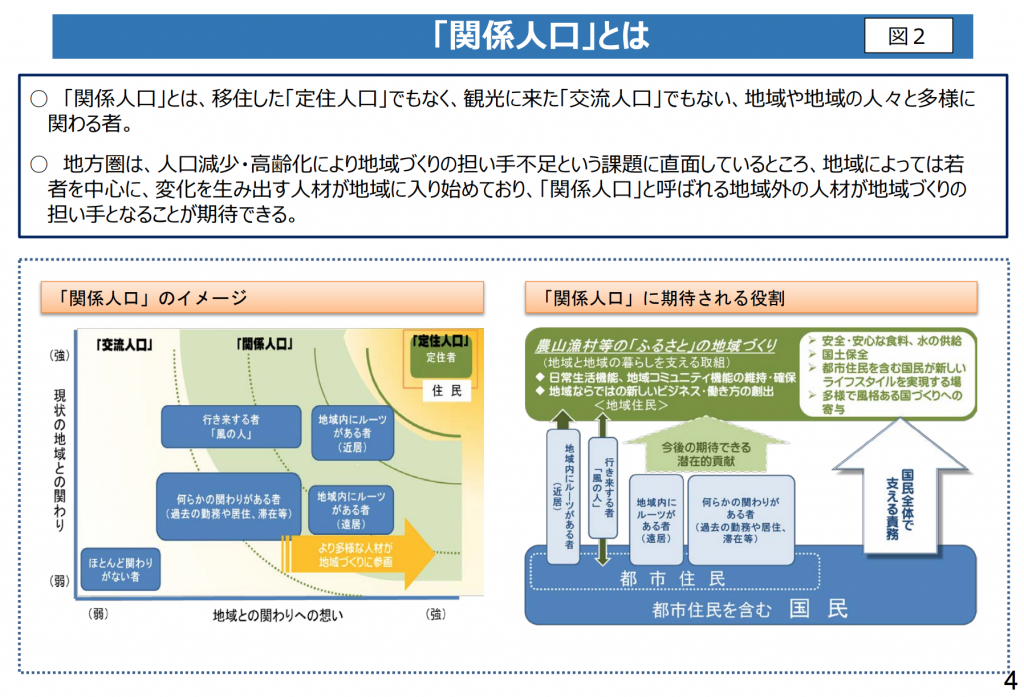 関係人口