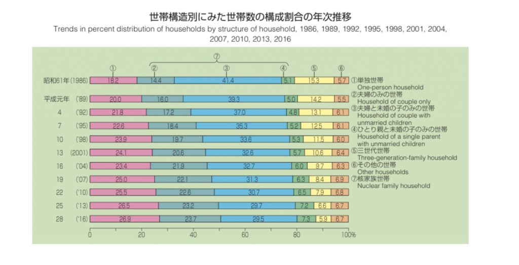 消費の動向が気になります