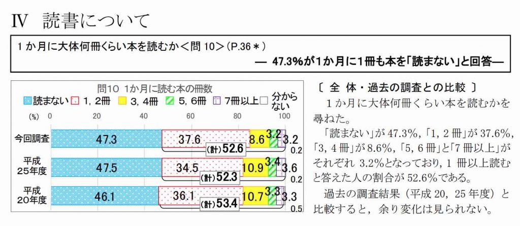 読書について