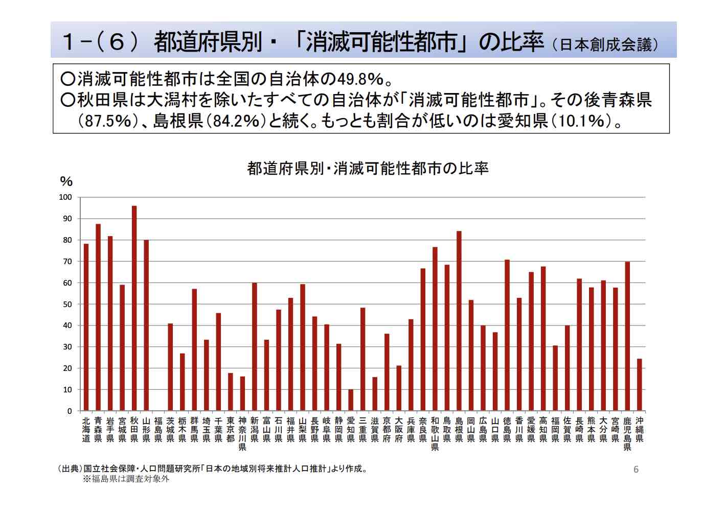 消滅可能性都市とは？20年後の現実とは？ ｜ スキマ時間に読める経営情報Web Magazine ファースト・ジャッジfrom2011
