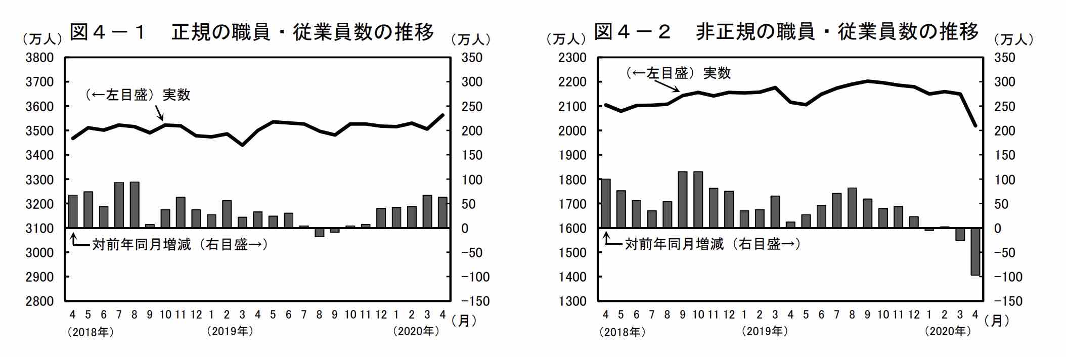 労働力調査からわかる失業率よりこの部分
